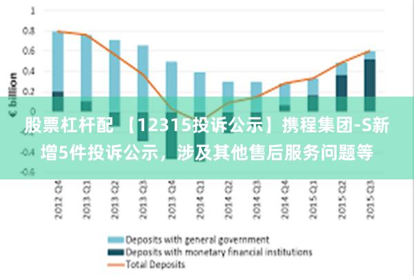 股票杠杆配 【12315投诉公示】携程集团-S新增5件投诉公示，涉及其他售后服务问题等