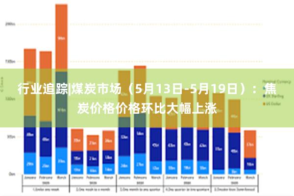 行业追踪|煤炭市场（5月13日-5月19日）：焦炭价格价格环比大幅上涨