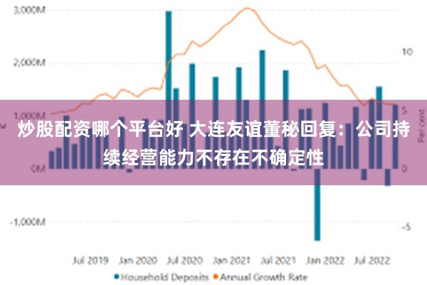 炒股配资哪个平台好 大连友谊董秘回复：公司持续经营能力不存在不确定性