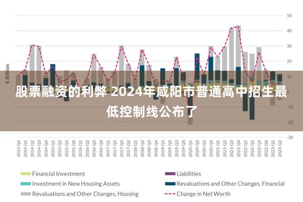 股票融资的利弊 2024年咸阳市普通高中招生最低控制线公布了