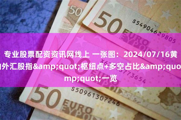 专业股票配资资讯网线上 一张图：2024/07/16黄金原油外汇股指&quot;枢纽点+多空占比&quot;一览