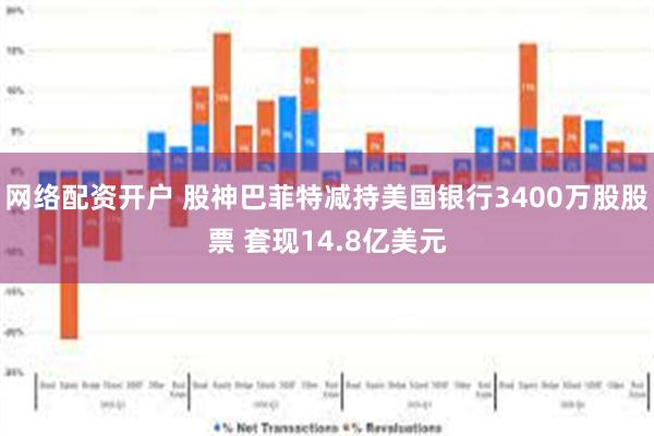 网络配资开户 股神巴菲特减持美国银行3400万股股票 套现14.8亿美元