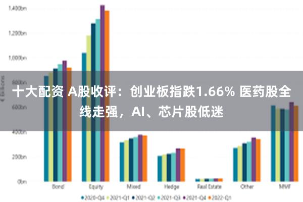 十大配资 A股收评：创业板指跌1.66% 医药股全线走强，AI、芯片股低迷