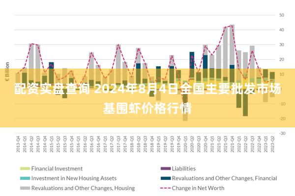 配资实盘查询 2024年8月4日全国主要批发市场基围虾价格行情