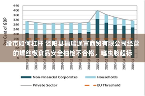 股市如何杠杆 泾阳县福瑞通富商贸有限公司经营的螺丝椒食品安全抽检不合格，噻虫胺超标