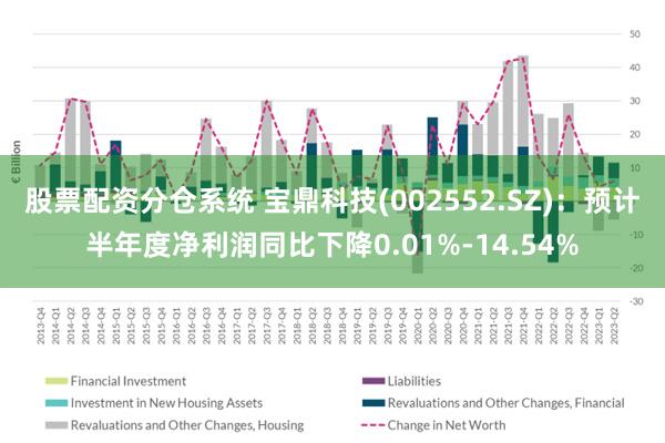 股票配资分仓系统 宝鼎科技(002552.SZ)：预计半年度净利润同比下降0.01%-14.54%