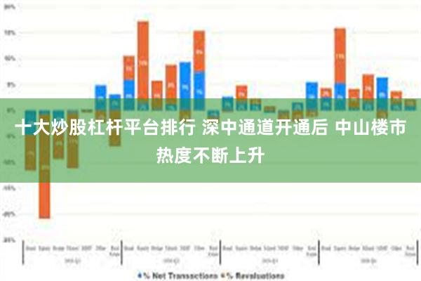 十大炒股杠杆平台排行 深中通道开通后 中山楼市热度不断上升