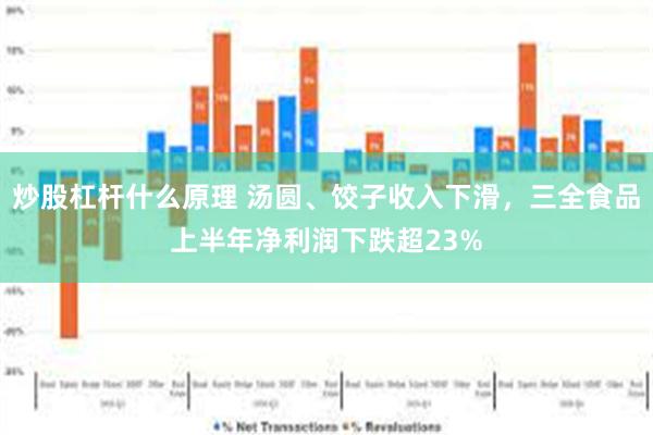 炒股杠杆什么原理 汤圆、饺子收入下滑，三全食品上半年净利润下跌超23%