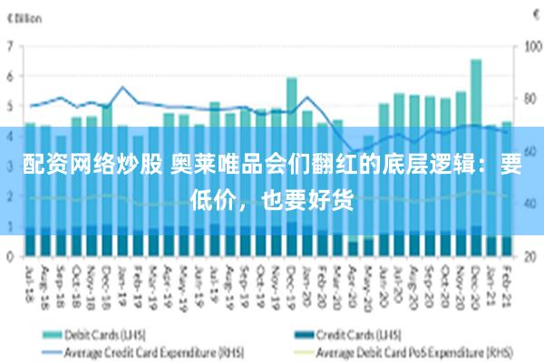 配资网络炒股 奥莱唯品会们翻红的底层逻辑：要低价，也要好货