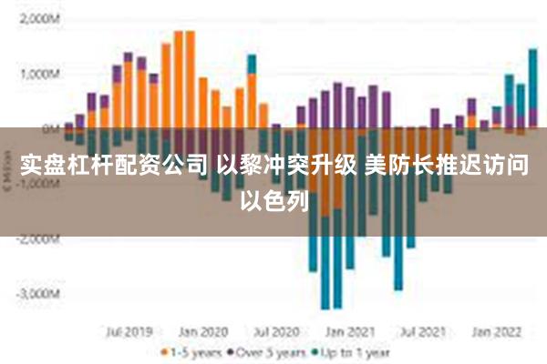 实盘杠杆配资公司 以黎冲突升级 美防长推迟访问以色列