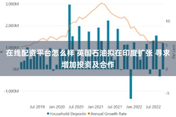 在线配资平台怎么样 英国石油拟在印度扩张 寻求增加投资及合作