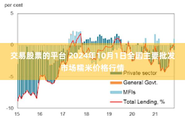 交易股票的平台 2024年10月1日全国主要批发市场糯米价格行情