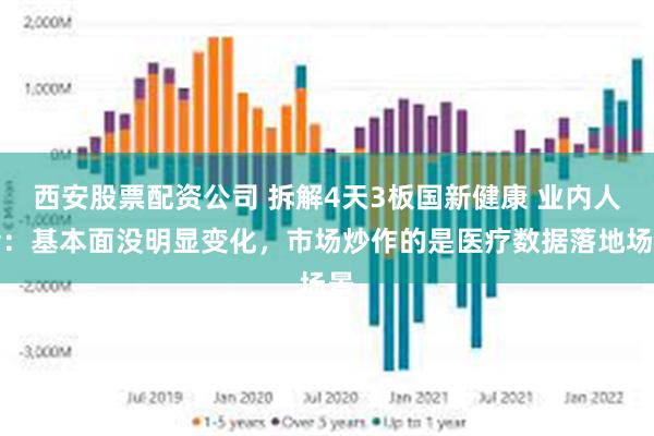 西安股票配资公司 拆解4天3板国新健康 业内人士：基本面没明显变化，市场炒作的是医疗数据落地场景