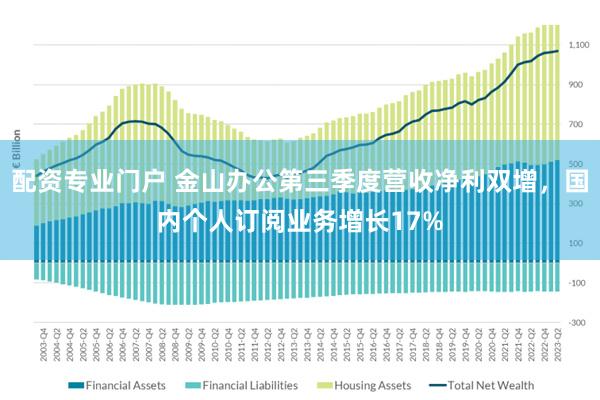 配资专业门户 金山办公第三季度营收净利双增，国内个人订阅业务增长17%