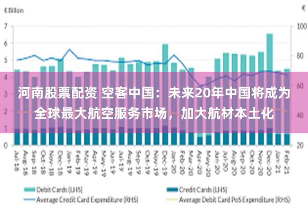 河南股票配资 空客中国：未来20年中国将成为全球最大航空服务市场，加大航材本土化