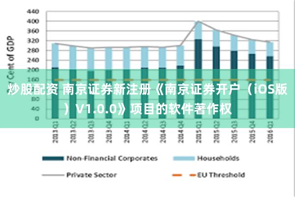 炒股配资 南京证券新注册《南京证券开户（iOS版）V1.0.0》项目的软件著作权