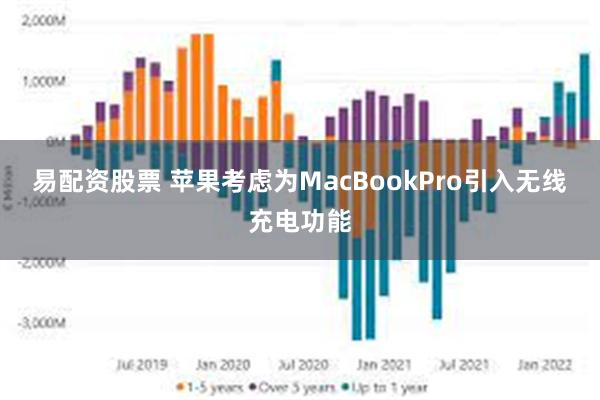 易配资股票 苹果考虑为MacBookPro引入无线充电功能