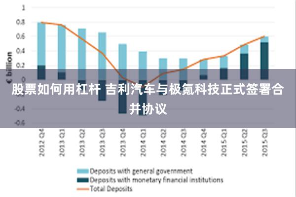 股票如何用杠杆 吉利汽车与极氪科技正式签署合并协议