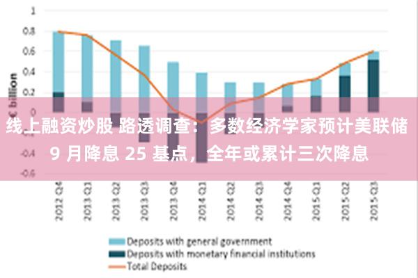 线上融资炒股 路透调查：多数经济学家预计美联储 9 月降息 25 基点，全年或累计三次降息